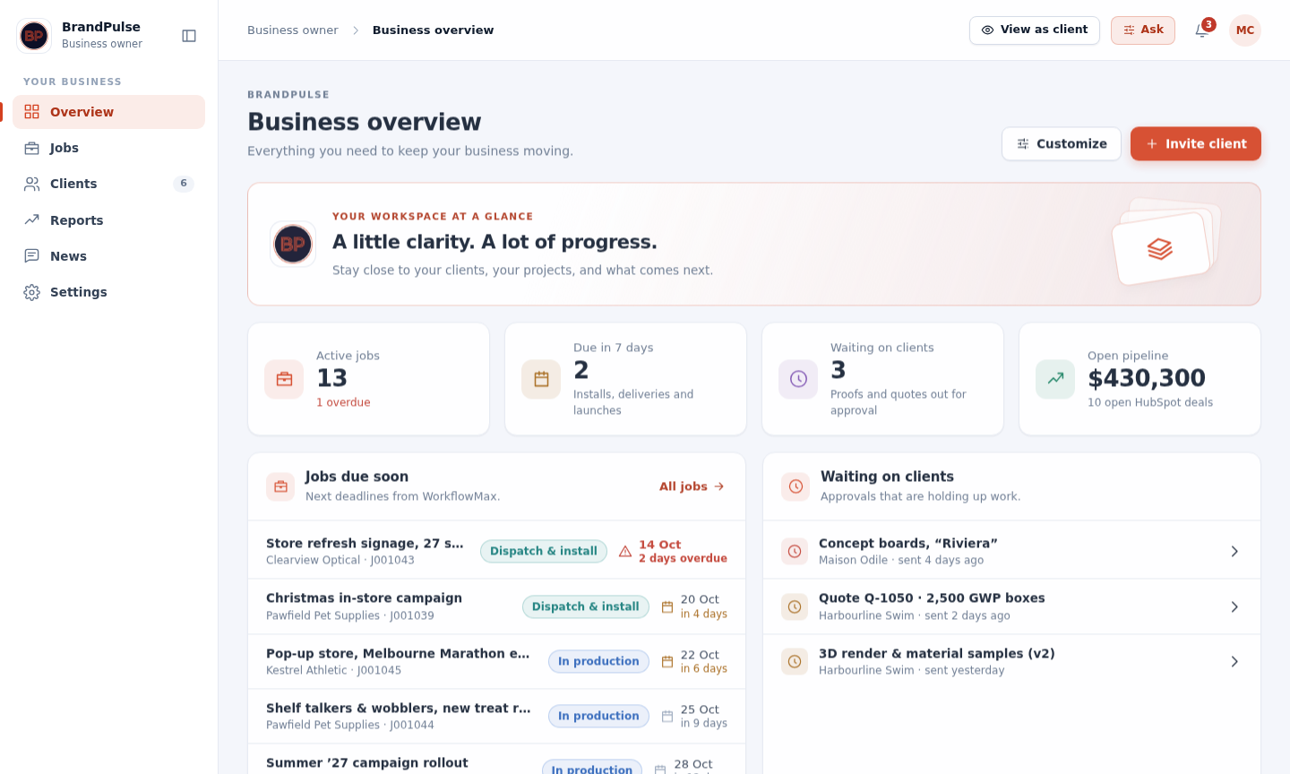 Pairwise business workspace preview with active jobs, deadlines, client approvals and pipeline in one view. Figures are sample data.
